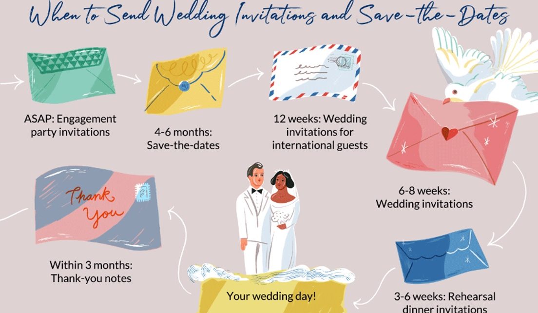 Why It Is Important To Start On Your Wedding Invitations Early