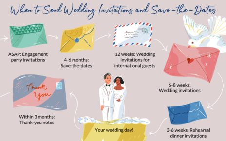 Why It Is Important To Start On Your Wedding Invitations Early