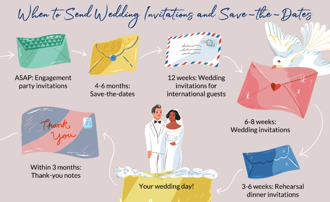 Why It Is Important To Start On Your Wedding Invitations Early